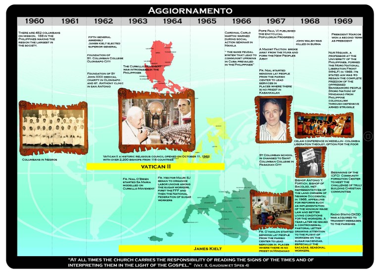 Aggiornamento