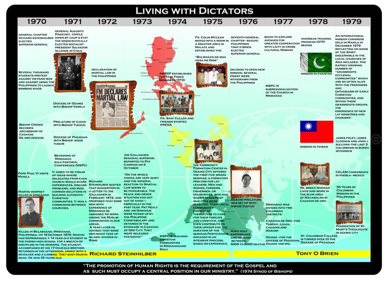 Living With Dictators